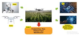 Teknologi Smart Farming